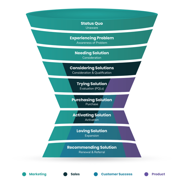 saas-marketing--m8-funnel-1