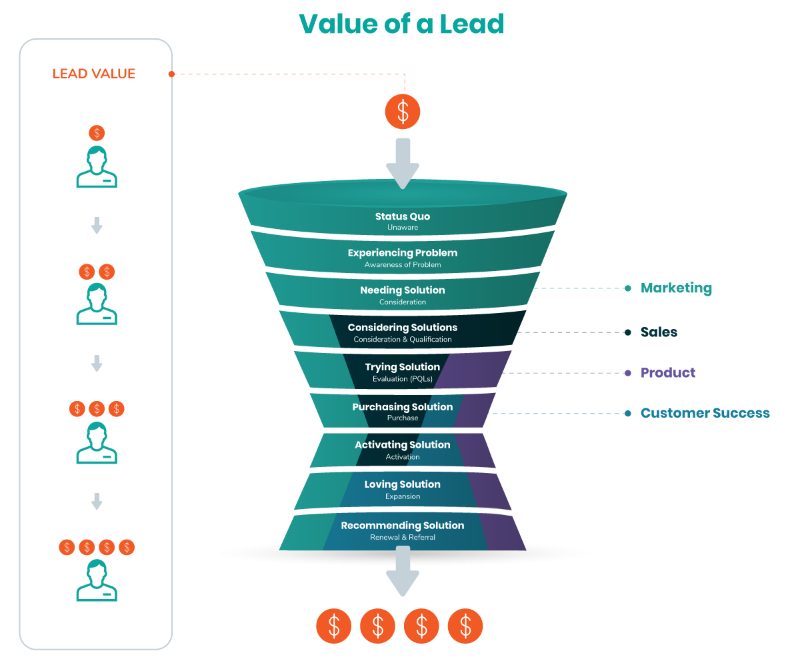 saas-marketing--post-activation-1