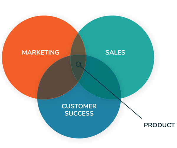 saas-marketing--product-intersect