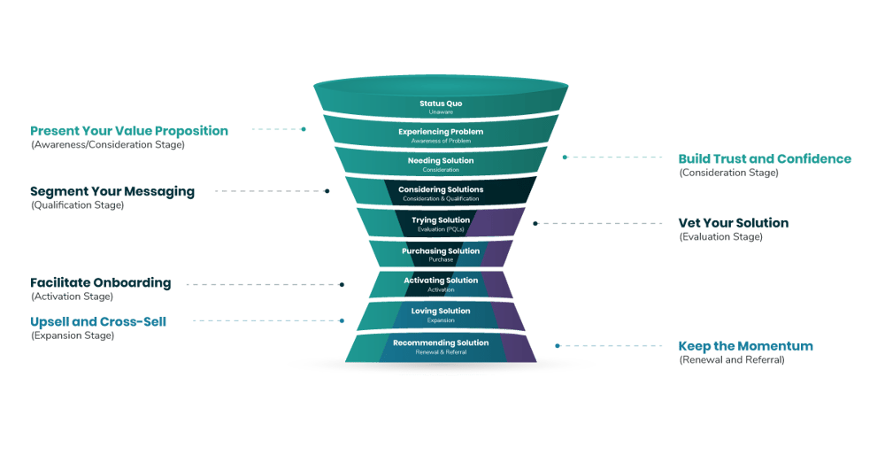 saas-marketing--strategies-for-every-stage