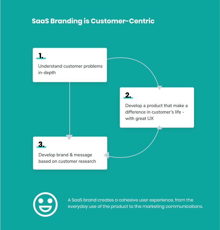 saas-marketing--traditional-saas-branding-2