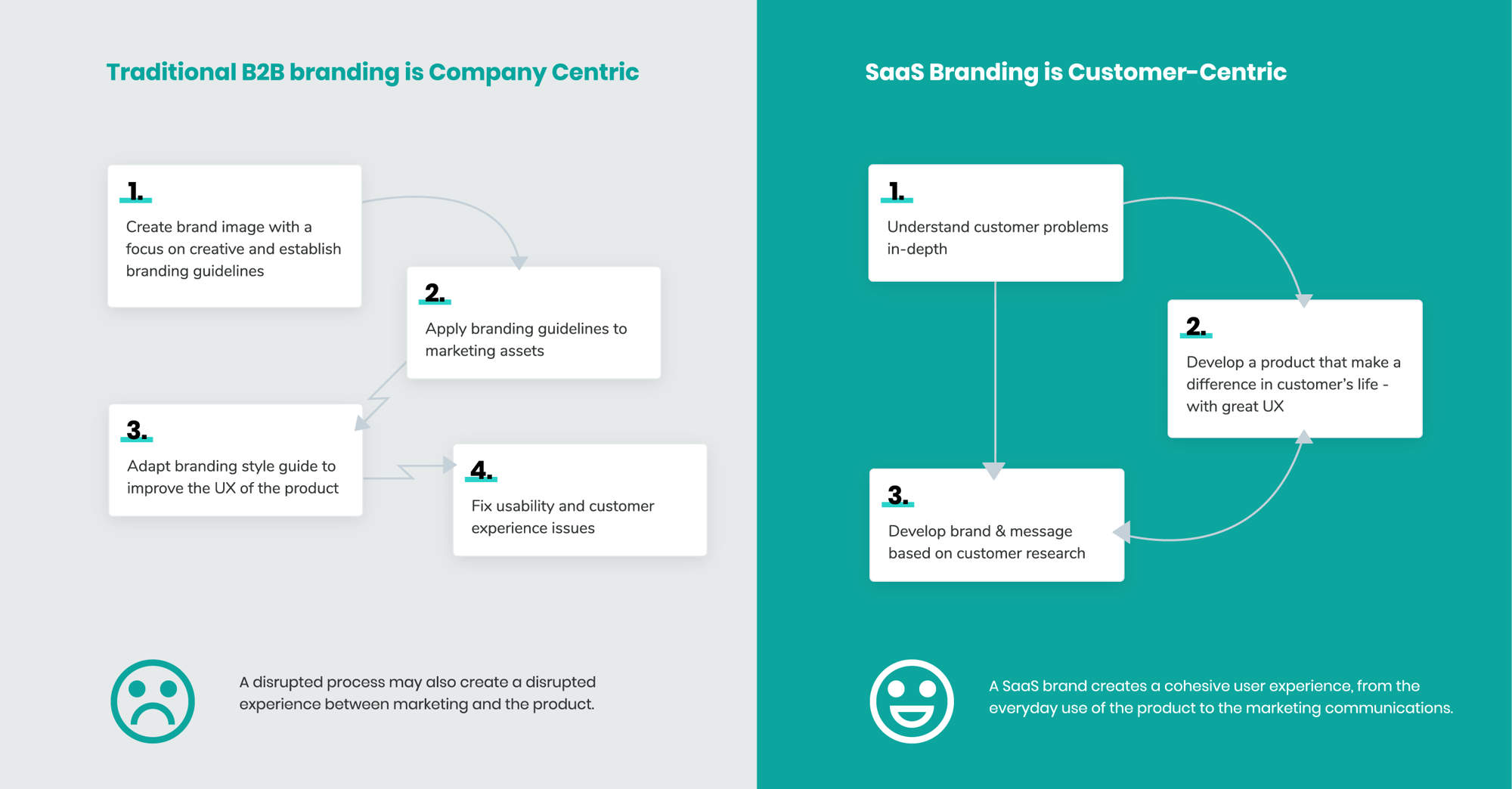 saas-marketing--traditional-saas-branding_2x
