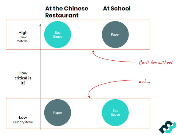 SaaS-Positioning-Criticality-Market8