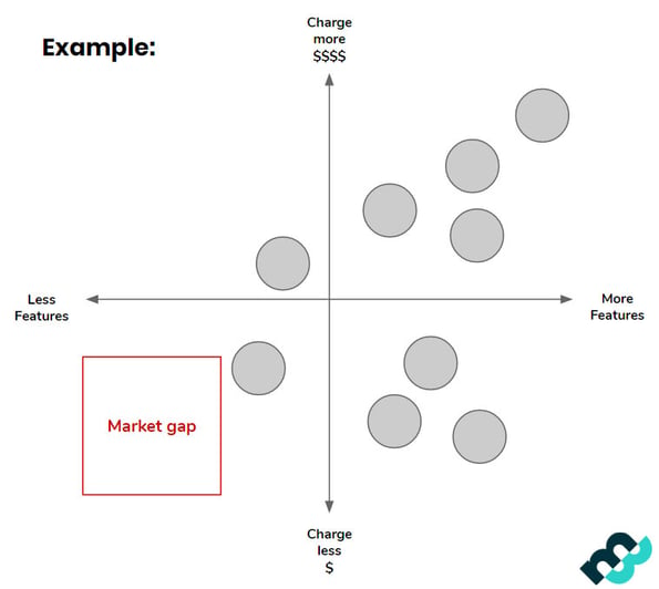 SaaS_Positioning_Framework_3_Markets_Price_Quality_Market8