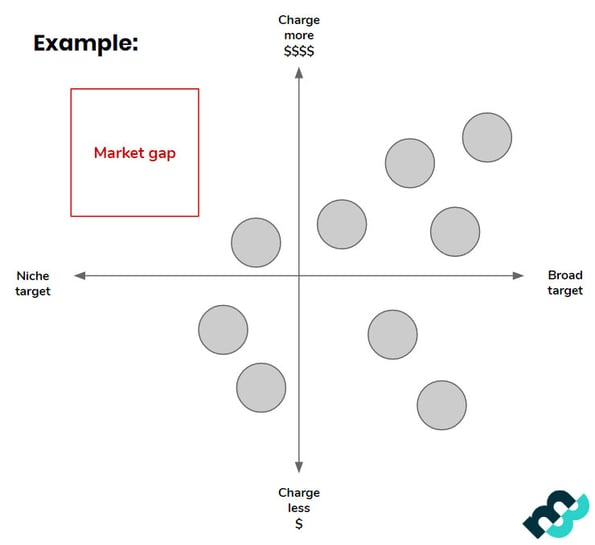 SaaS_Positioning_Framework_3_Markets_Target_Price_Market8