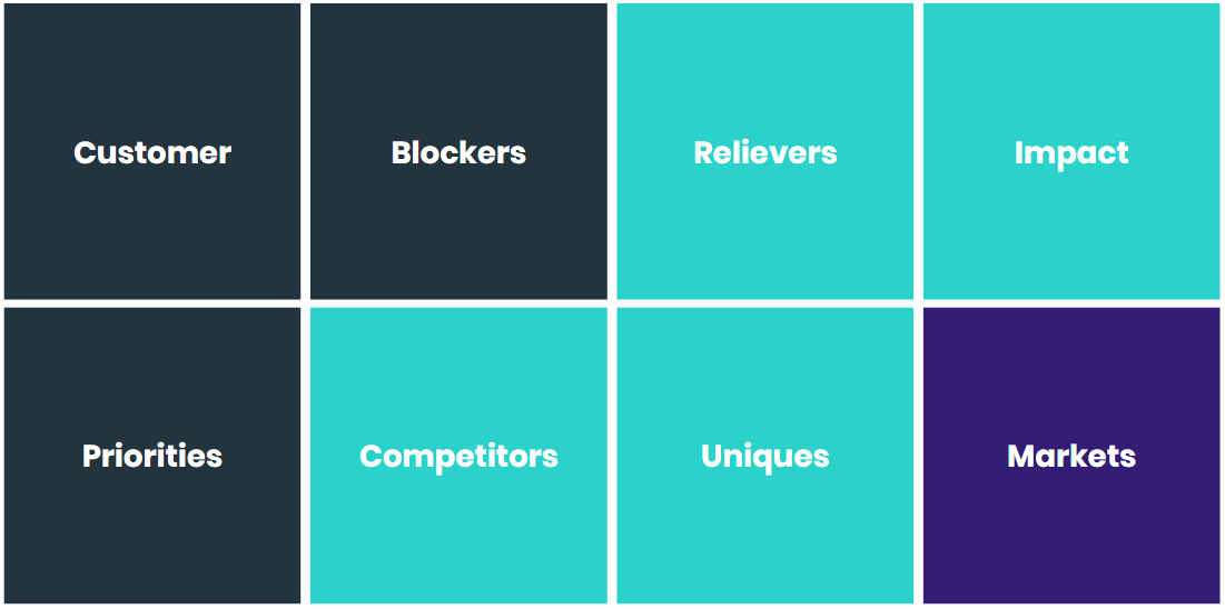 SaaS_Positioning_Framework_M8