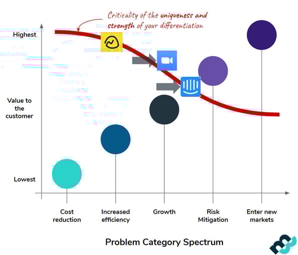 SaaS_Positioning_Value_Spectrum_vs_Uniqueness_Market8