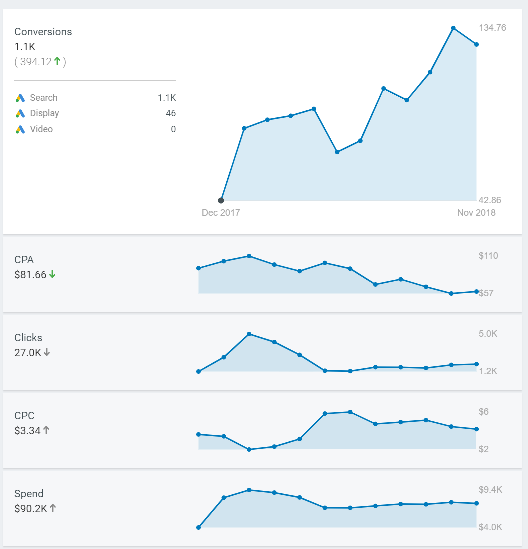 overall-performance