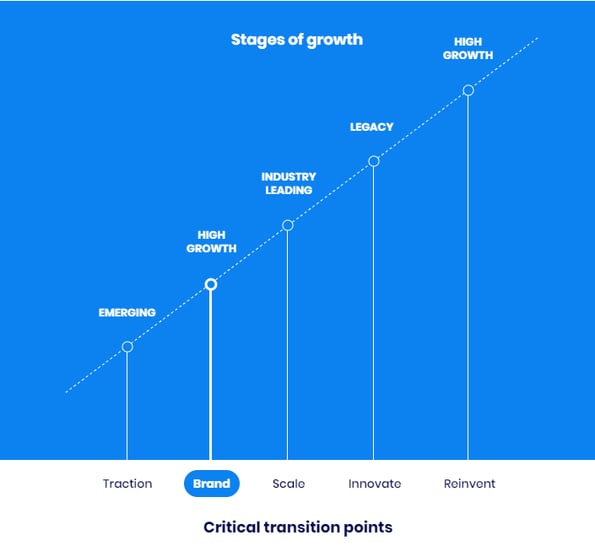 stages-of-growth-chart