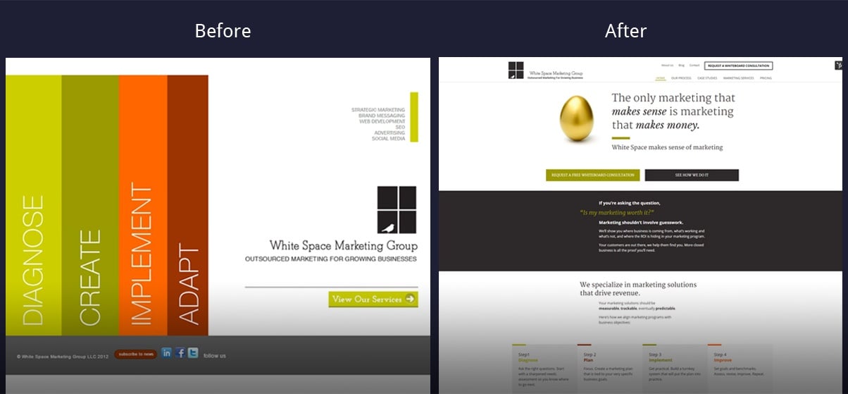 strategic-marketing-consulting-whitespacemarketing-Before_After