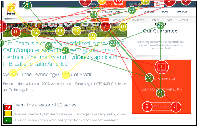 call-to-action-button-design_good-contrasting-gazeplot