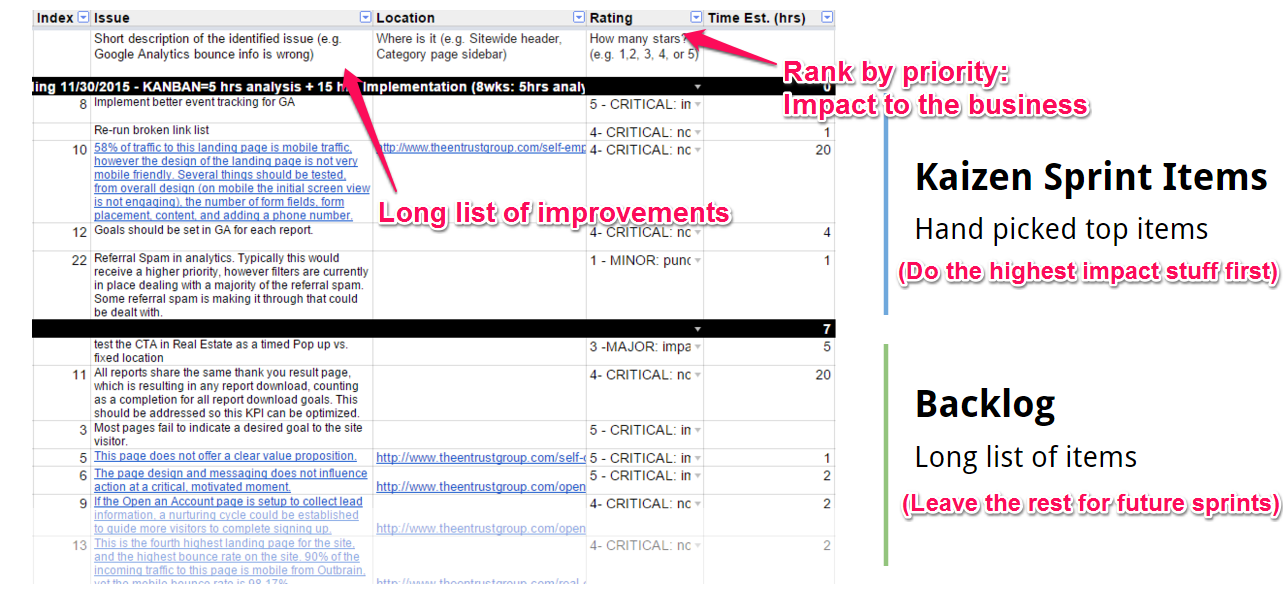 growth-driven-design-conversion-action-plan