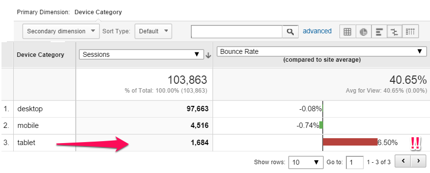 growth-driven-design-conversion-variances