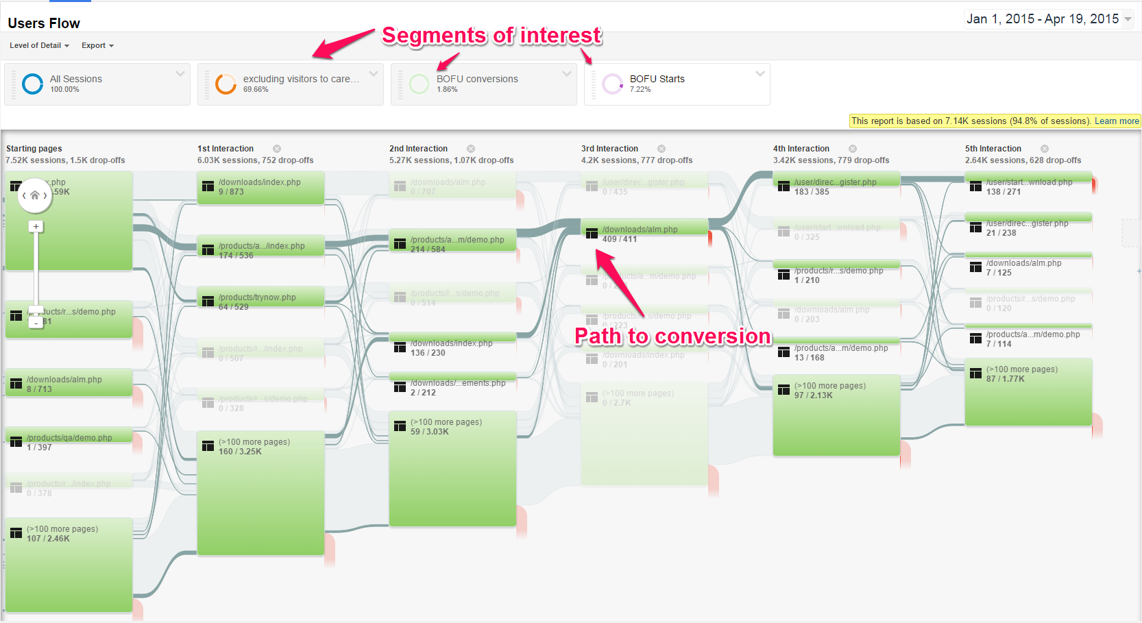 growth-driven-design-path-to-conversion